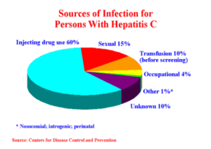 Hepc_graph6